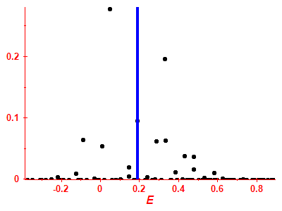 Strength function